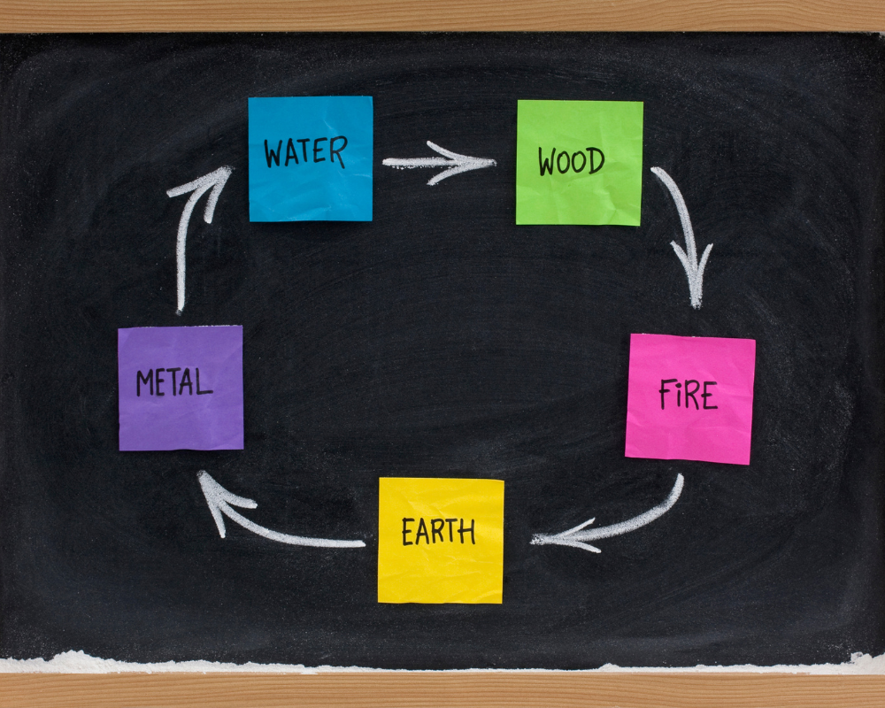 The Power of the Five Elements: Wood, Fire, Earth, Metal, Water