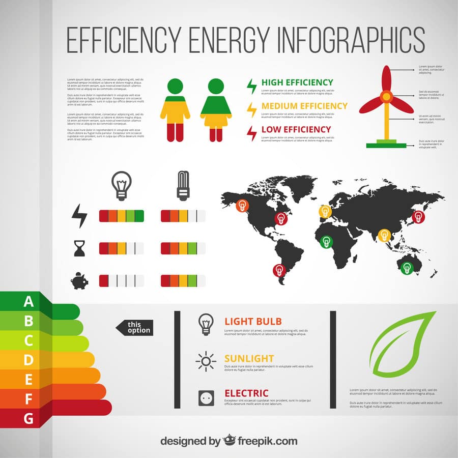 How is an EPC Assessment Conducted?